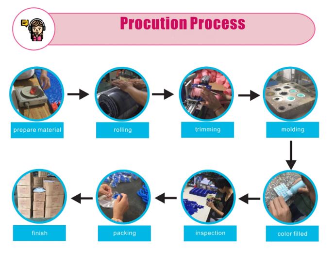 Production Production
